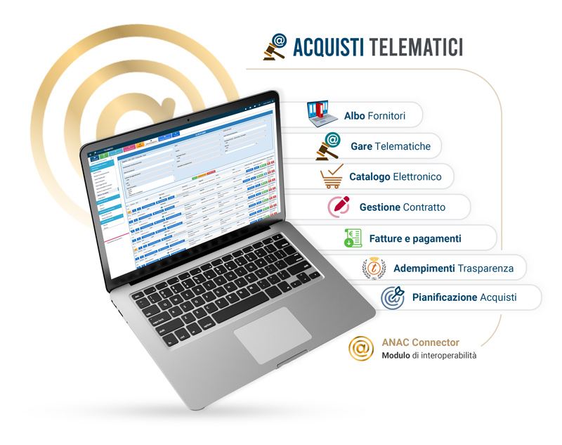 Mockup Piattaforma certificata Acquisti Telematici suite completa ANAC connector