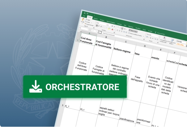 orchestratore anac 2026 rup schede